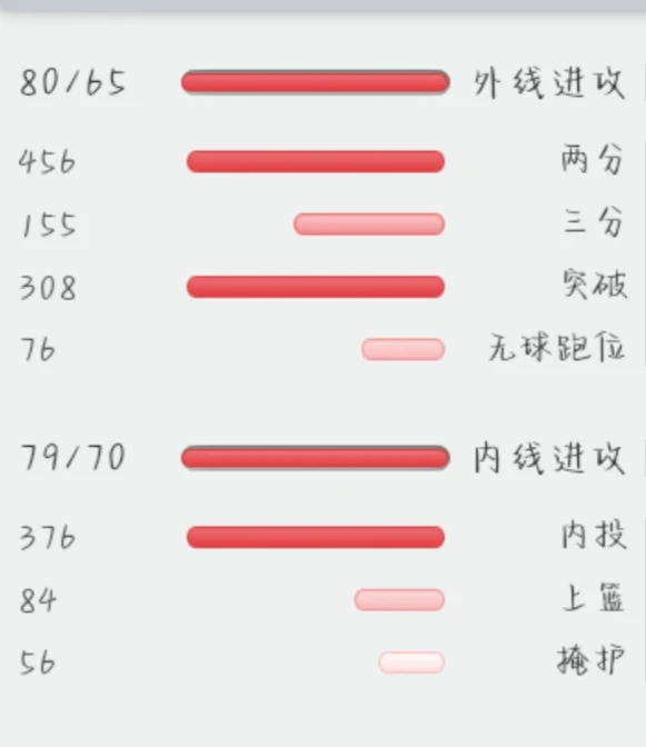 成年人是否可以通过篮球训练改善身高_2