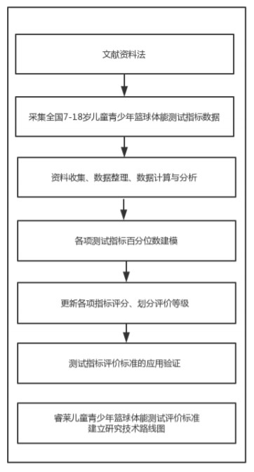 业余爱好者如何在有限时间内提升篮球优势_0